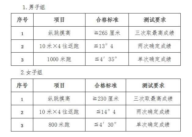 体测标准